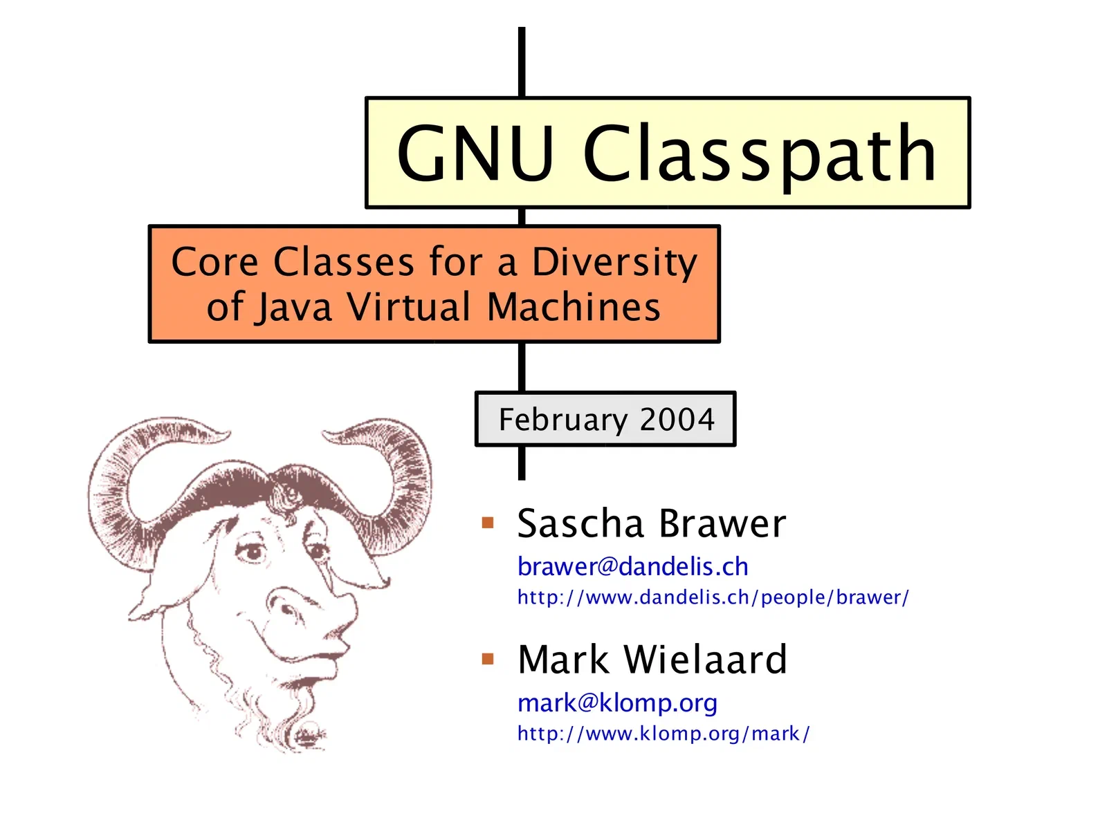 GNU Classpath: Core Classes for a Diversity of Java Virtual Machines