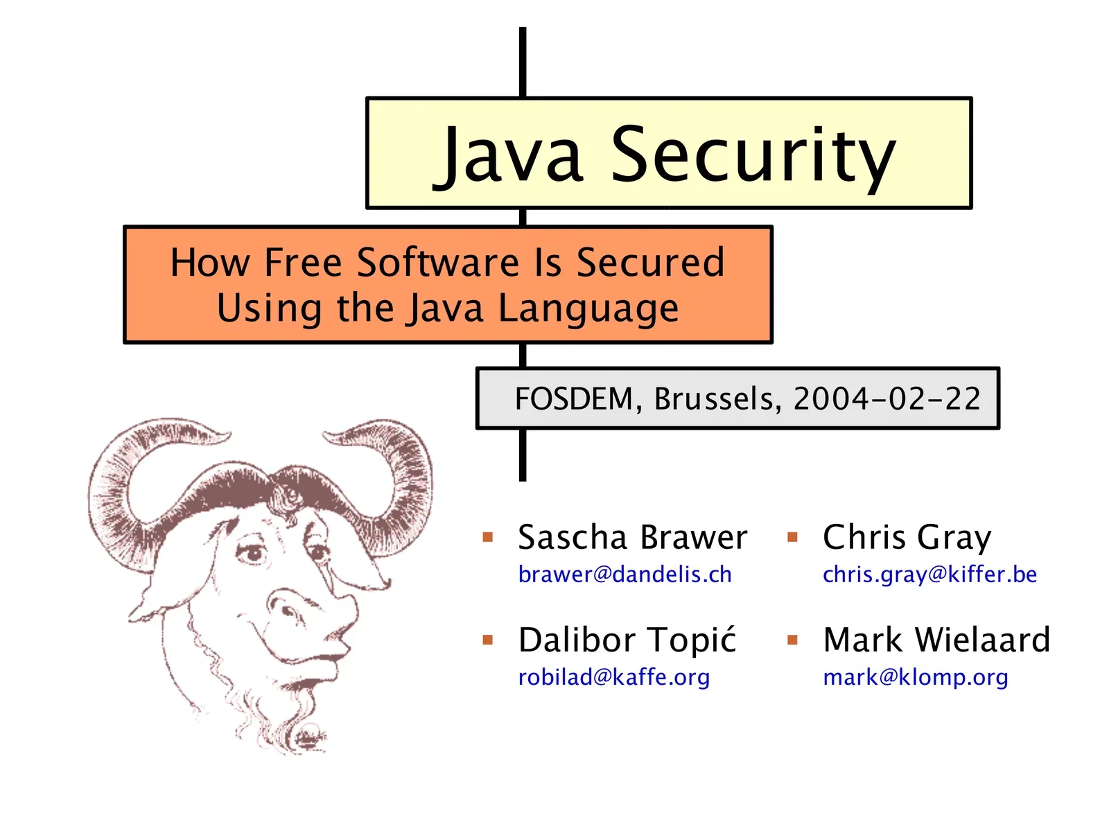 Java Security: How Free Software Is Secured Using the Java Language