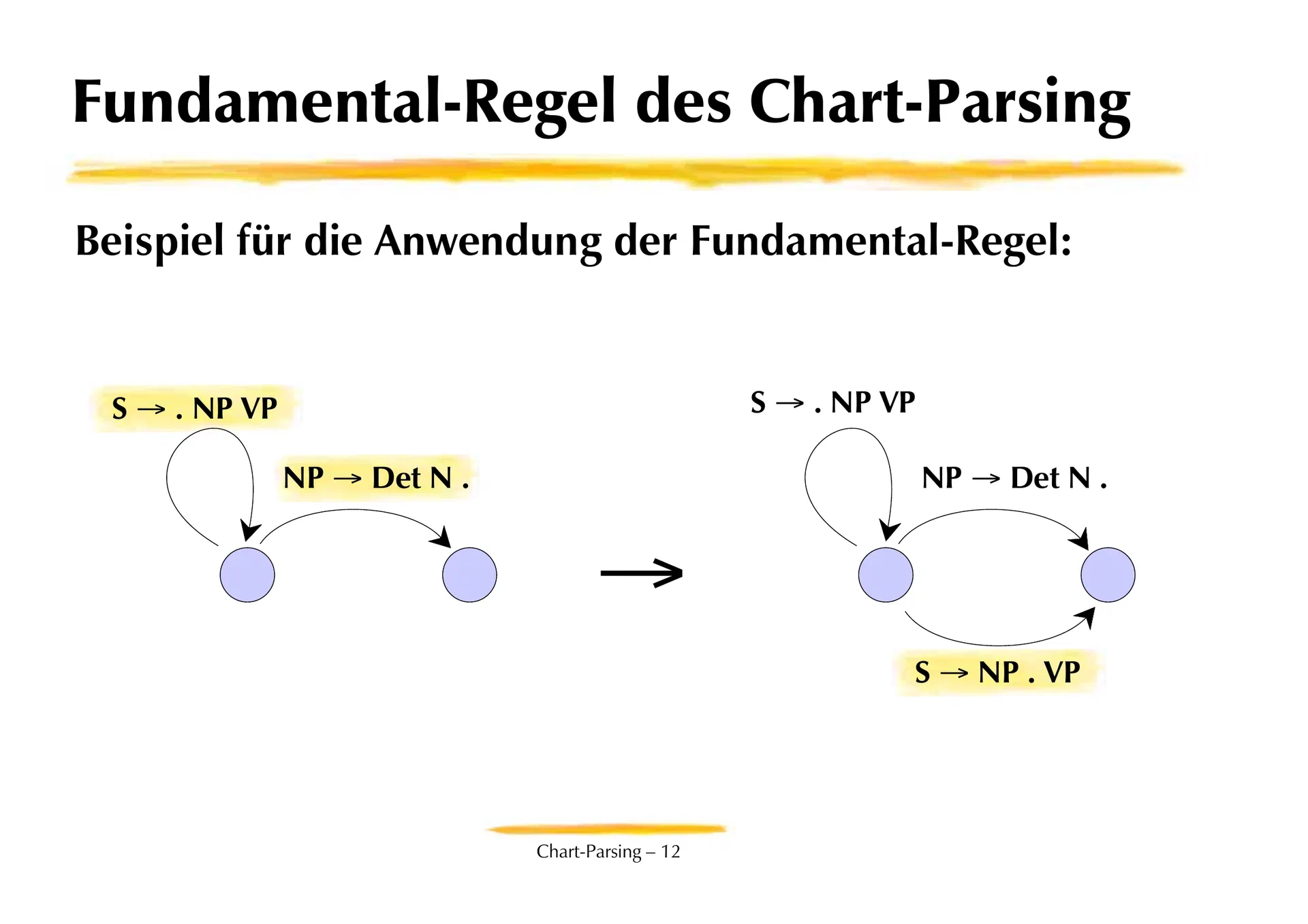 Programming Techniques in Computational Linguistics