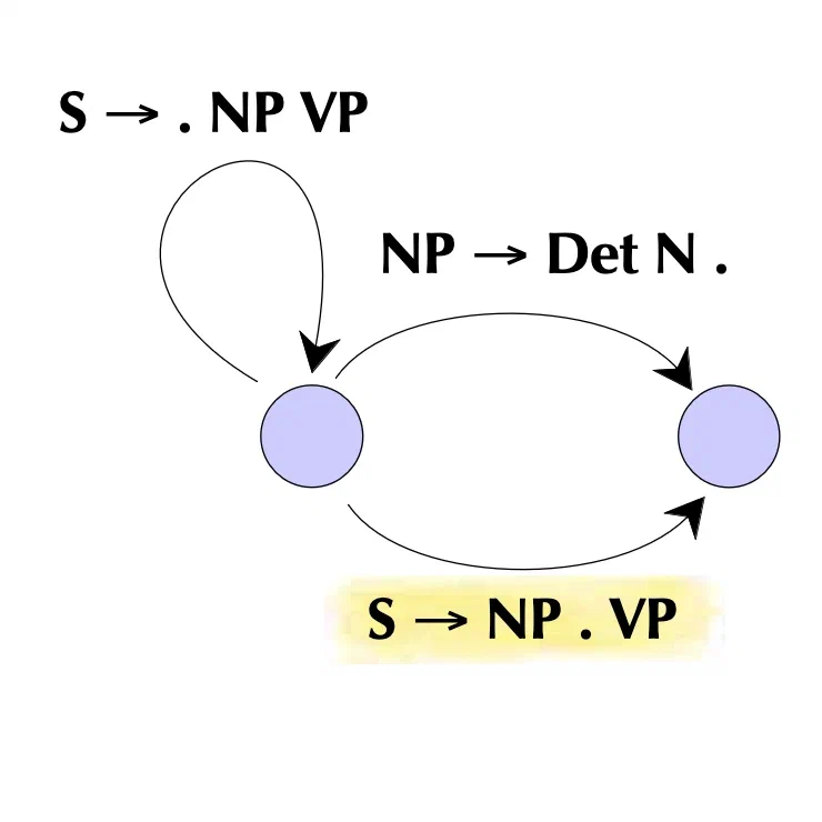 Programming Techniques in Computational Linguistics